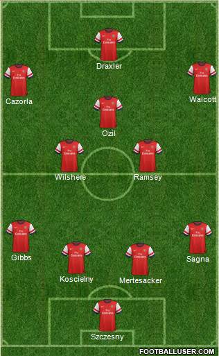 Arsenal Formation 2014