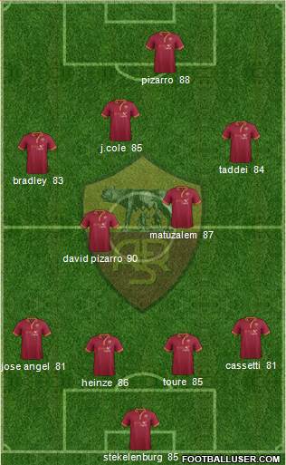 AS Roma Formation 2014