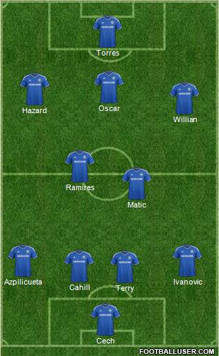 Chelsea Formation 2014