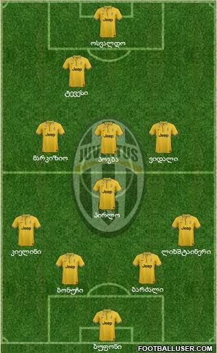 Juventus Formation 2014