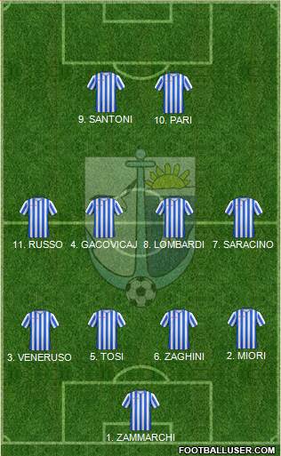 Bellaria Igea Marina Formation 2014