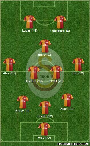 Galatasaray SK Formation 2014