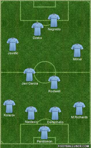 Manchester City Formation 2014