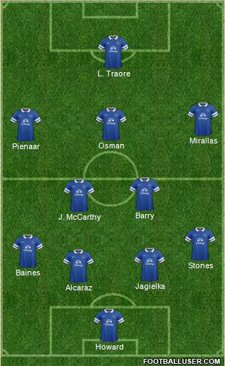 Everton Formation 2014
