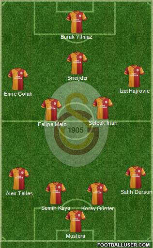 Galatasaray SK Formation 2014