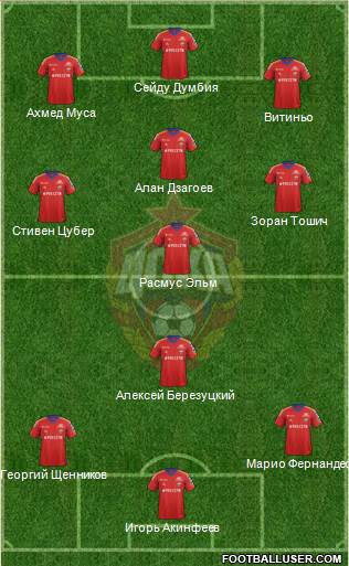 CSKA Moscow Formation 2014