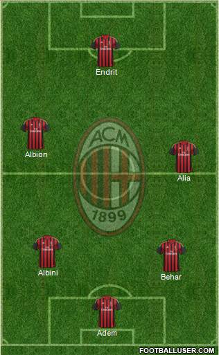 A.C. Milan Formation 2014