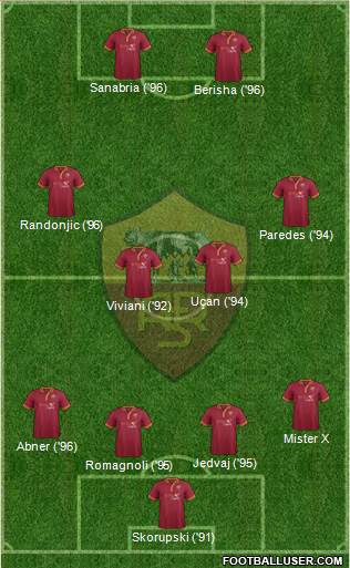 AS Roma Formation 2014