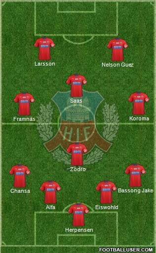 Helsingborgs IF Formation 2014