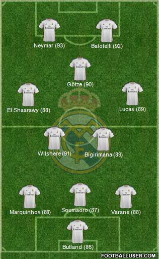 Real Madrid C.F. Formation 2014