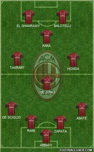 A.C. Milan Formation 2014