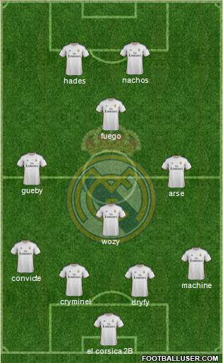 Real Madrid C.F. Formation 2014