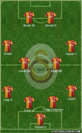 Galatasaray SK Formation 2014