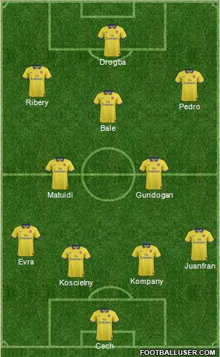 Arsenal Formation 2014