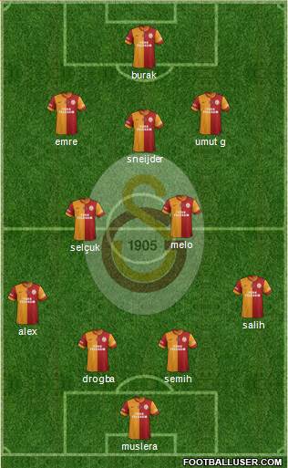 Galatasaray SK Formation 2014