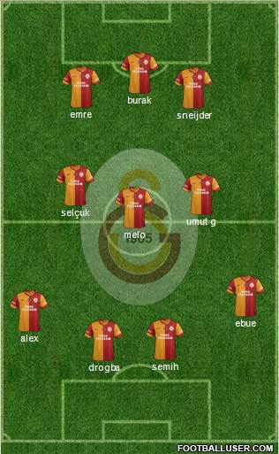 Galatasaray SK Formation 2014