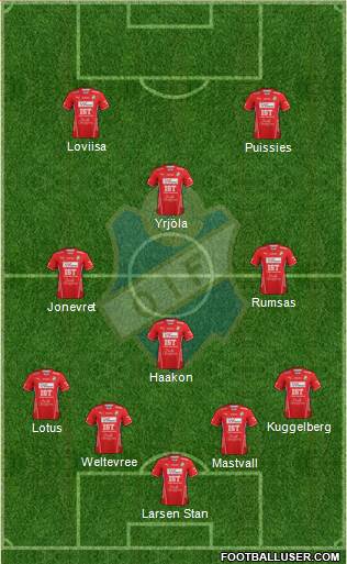Östers IF Formation 2014