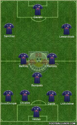 RasenBallsport Leipzig football formation