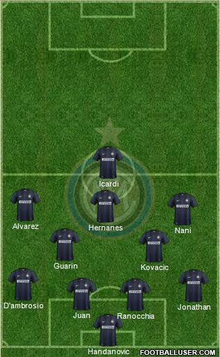 F.C. Internazionale Formation 2014