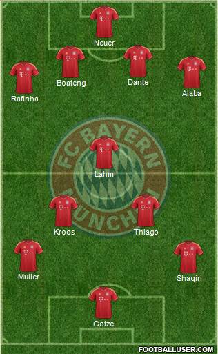 FC Bayern München Formation 2014