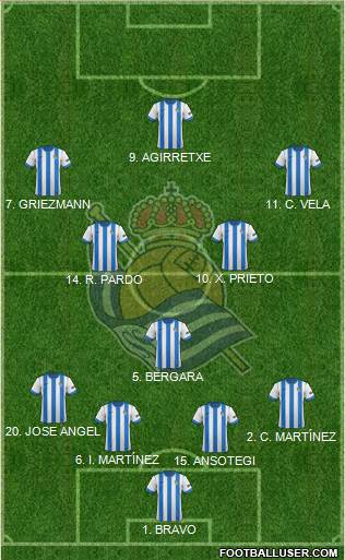 Real Sociedad S.A.D. Formation 2014