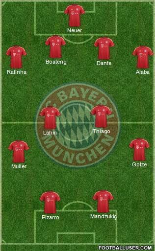 FC Bayern München Formation 2014