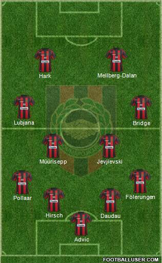 IF Brommapojkarna Formation 2014