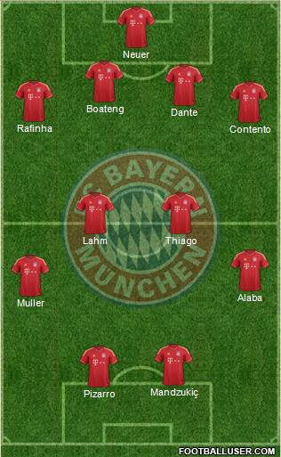 FC Bayern München Formation 2014