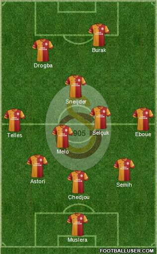 Galatasaray SK Formation 2014