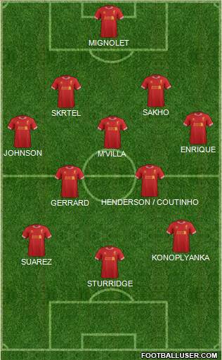Liverpool Formation 2014