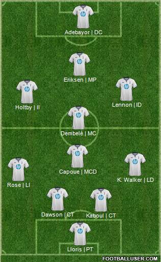 Tottenham Hotspur Formation 2014