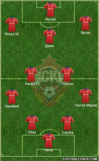 CSKA Moscow Formation 2014