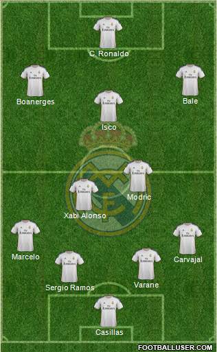 Real Madrid C.F. Formation 2014