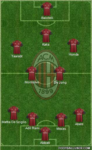 A.C. Milan Formation 2014