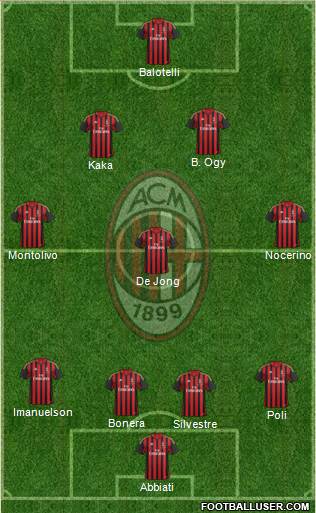A.C. Milan Formation 2014