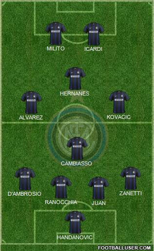 F.C. Internazionale Formation 2014