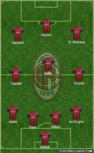 A.C. Milan Formation 2014