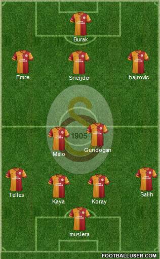 Galatasaray SK Formation 2014