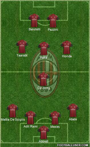 A.C. Milan Formation 2014