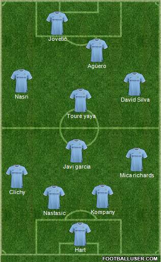 Manchester City Formation 2014