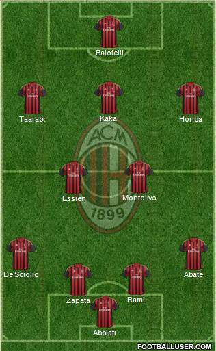A.C. Milan Formation 2014