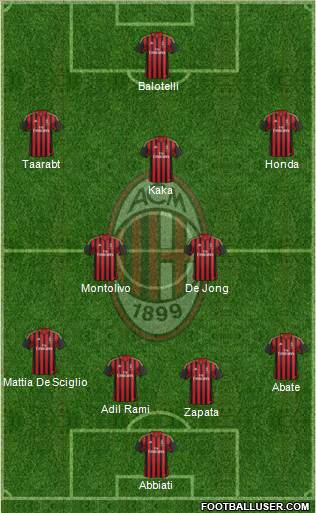 A.C. Milan Formation 2014