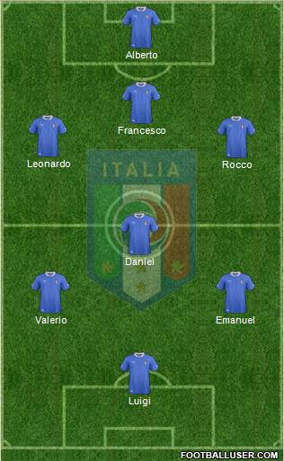Italy Formation 2014