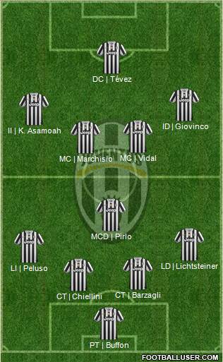 Juventus Formation 2014