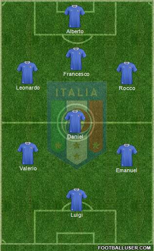 Italy Formation 2014