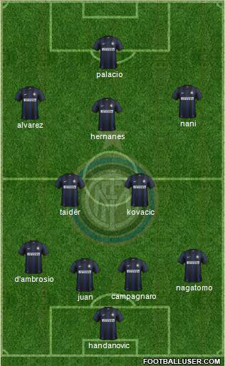 F.C. Internazionale Formation 2014