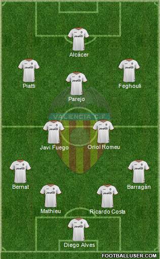 Valencia C.F., S.A.D. Formation 2014