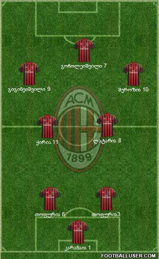 A.C. Milan Formation 2014
