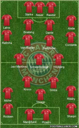 FC Bayern München Formation 2014