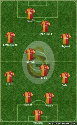 Galatasaray SK Formation 2014